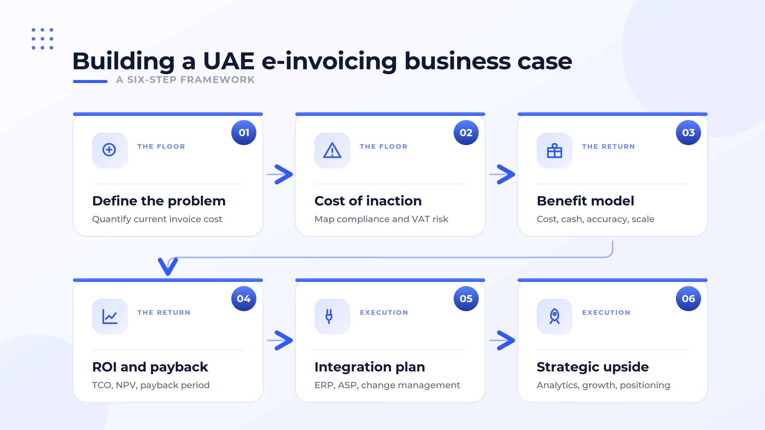 UAE E-Invoicing